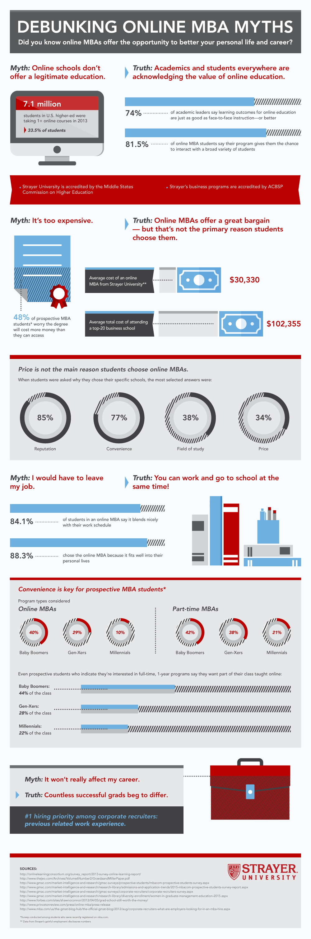 Infographic_SOURCE_MerkleStrayer_072815