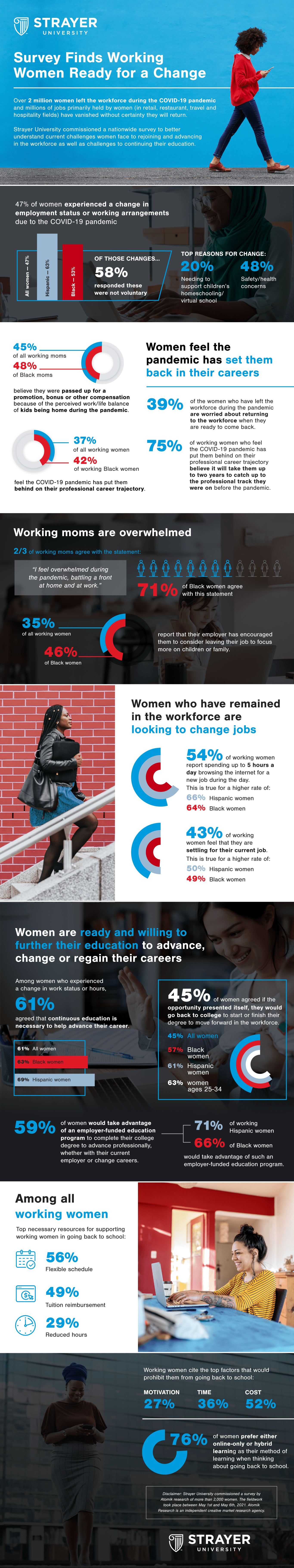 Women in the Workplace infographic