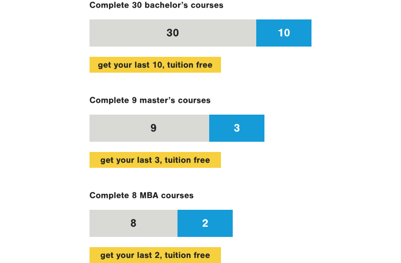 Grad fund graphic